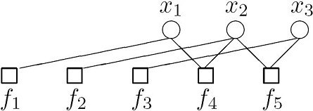 SumProduct ExampleGraph.png