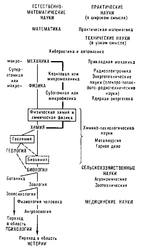 Таблица 4