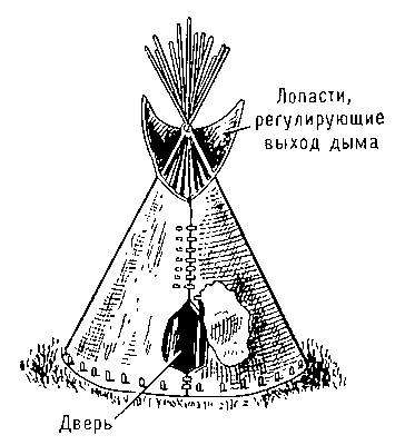 Типи индейцев Северной Америки.
