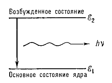 Рис.1 к ст. Гамма-излучение.