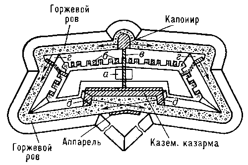 Рис. 1. Тип форта с одним валом: а — средний казематированный траверс; б — казематированные траверсы; в — потерна под валом; г — полукапониры; д — фланки казематированной казармы.