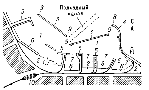 Рис. 1. Схема крупного порта: 1 — акватория порта; 2 — территория порта; 3 — волнолом; 4 — мол; 5 — пирс; 6 — набережная: 7 — бассейн; 8 — маяк; 9 — портовые огни; 10 — предпортовая железнодорожная станция.