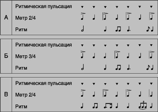 АСПЕКТЫ временной организации западной профессиональной музыки.