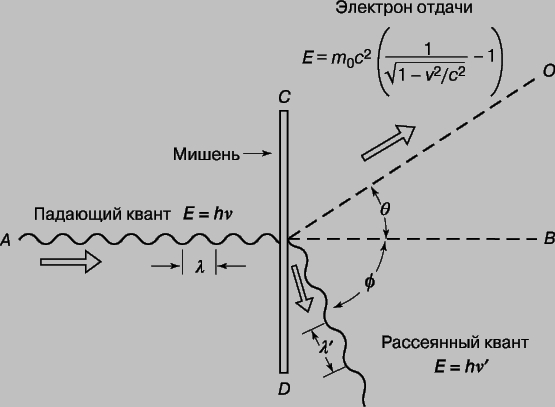 ЭФФЕКТ КОМПТОНА