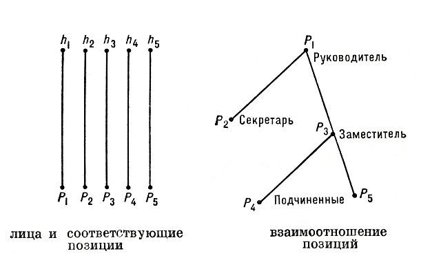 ТЕОРИЯ ГРАФОВ