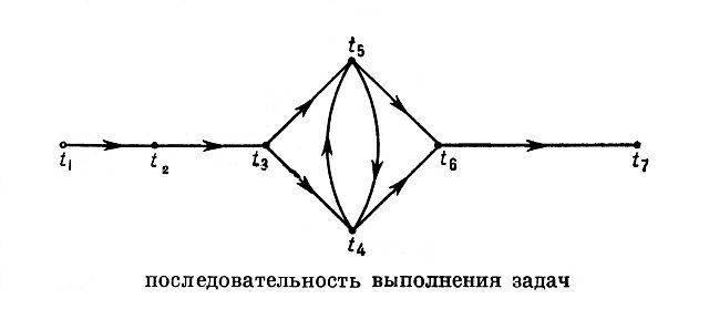 ТЕОРИЯ ГРАФОВ