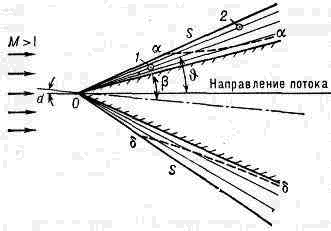 АВТОМОДЕЛЬНОЕ ТЕЧЕНИЕ