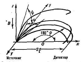 БЕТА-СПЕКТРОМЕТР2