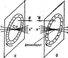 ЧЕТНОСТЬ