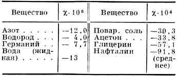 ДИАМАГНЕТИК
