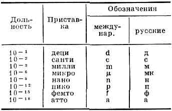 ДОЛЬНЫЕ ЕДИНИЦЫ