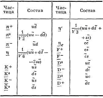 ЭЛЕМЕНТАРНЫЕ ЧАСТИЦЫ4