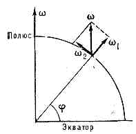 ФУКО МАЯТНИК> <div> Поэтому для демонстраций опыта целесообразно применять Ф. м. с возможно большей длиной нити (в неск. десятков м). Первый такой маятник, сооружённый франц. физиком Ж. Б. Л. Фуко (J. В. L. Foucault) в Пантеоне в Париже в 1851, имел длину 67 м; длина Ф. м. в Исаакиевском соборе в Ленинграде 98 м.</span></div>
            </dd>
            <p class=