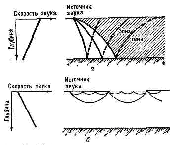 ГИДРОАКУСТИКА1
