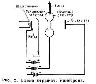 КЛИСТРОН2