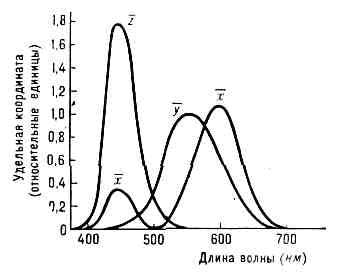 КОЛОРИМЕТРИЯ2