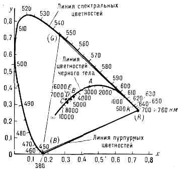 КОЛОРИМЕТРИЯ3