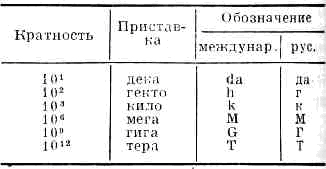 КРАТНЫЕ ЕДИНИЦЫ