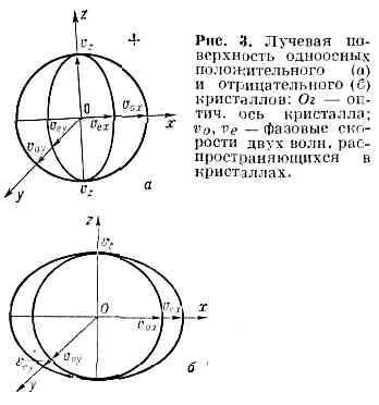 КРИСТАЛЛООПТИКА5