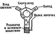 КВАНТОВЫЙ УСИЛИТЕЛЬ3