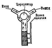 КВАНТОВЫЙ УСИЛИТЕЛЬ4