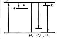 ЛЮМИНЕСЦЕНЦИЯ3