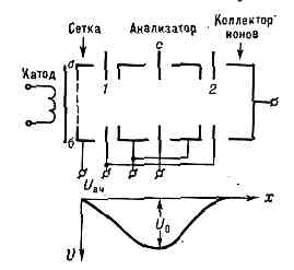 МАСС-СПЕКТРОМЕТР10