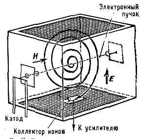 МАСС-СПЕКТРОМЕТР11