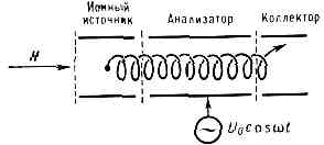 МАСС-СПЕКТРОМЕТР13