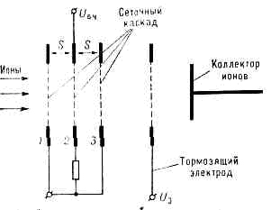 МАСС-СПЕКТРОМЕТР8