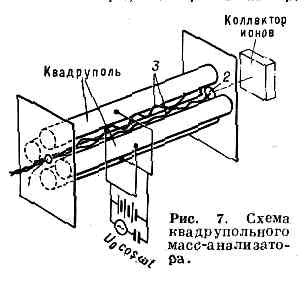 МАСС-СПЕКТРОМЕТР9