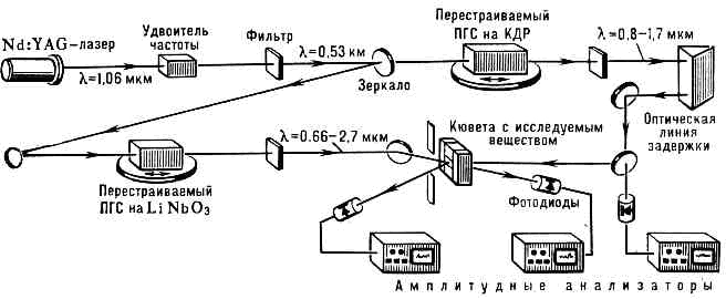 НЕЛИНЕЙНАЯ ОПТИКА8