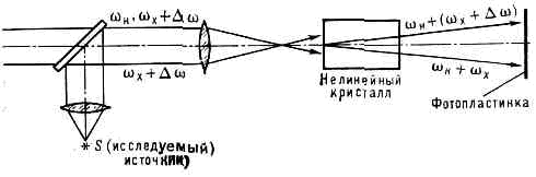 НЕЛИНЕЙНАЯ ОПТИКА9