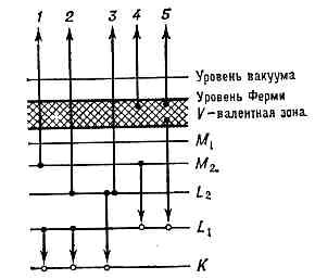 ОЖЕ-ЭФФЕКТ