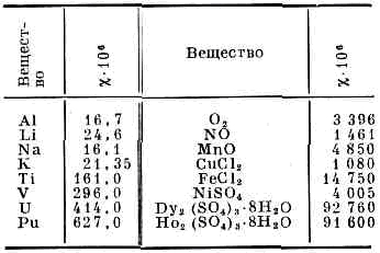 ПАРАМАГНЕТИК