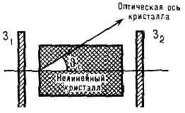 ПАРАМЕТРИЧЕСКИЙ ГЕНЕРАТОР СВЕТА4