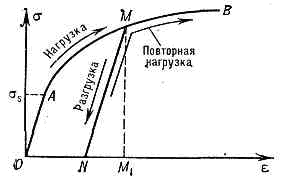 ПЛАСТИЧНОСТЬ