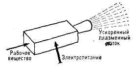 ПЛАЗМЕННЫЕ УСКОРИТЕЛИ1