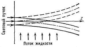 САМОФОКУСИРОВКА СВЕТА3