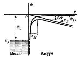 ШОТКИ ЭФФЕКТ