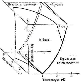 СВЕРХТЕКУЧЕСТЬ2