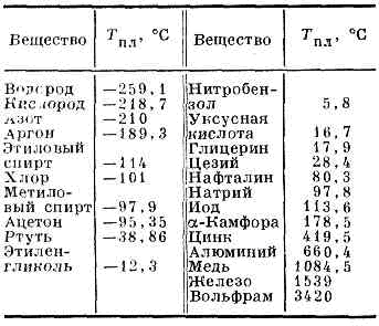 ТЕМПЕРАТУРА ПЛАВЛЕНИЯ