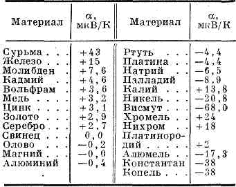 ТЕРМОЭДС