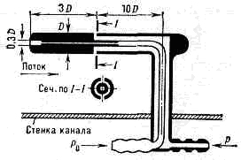 ТРУБКИ ИЗМЕРИТЕЛЬНЫЕ1