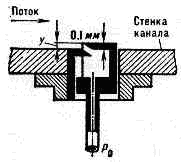 ТРУБКИ ИЗМЕРИТЕЛЬНЫЕ2