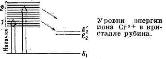 ТВЕРДОТЕЛЬНЫЕ ЛАЗЕРЫ
