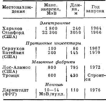 УСКОРИТЕЛИ15