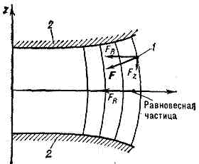 УСКОРИТЕЛИ5