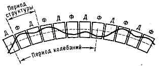 УСКОРИТЕЛИ9