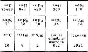 ЯДЕРНЫЙ РЕАКТОР5